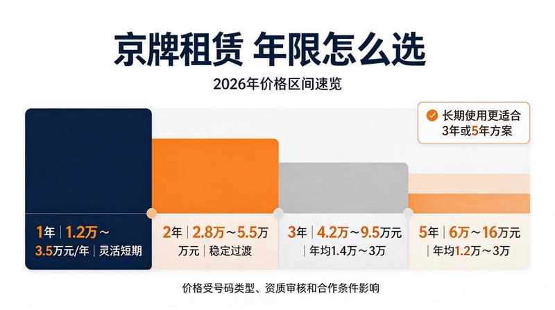 小牛京牌企业资质