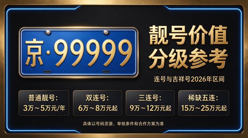 北京小牛京牌专业团队服务车场